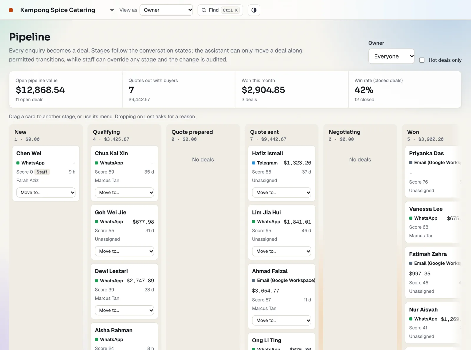 The pipeline board: deals in columns from New to Won, with values, channels and scores